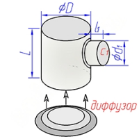 Купить ксд круглого сечения для кр. диффузора с кр. врезкой оптом | ПРОТОРГ